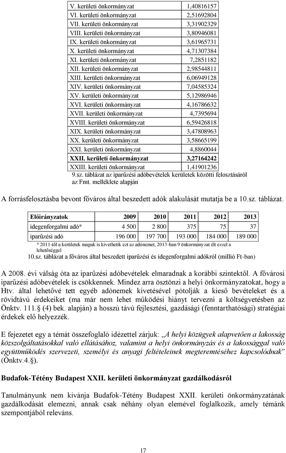 kerületi önkormányzat 5,12986946 XVI. kerületi önkormányzat 4,16786632 XVII. kerületi önkormányzat 4,7395694 XVIII. kerületi önkormányzat 6,59426818 XIX. kerületi önkormányzat 3,47808963 XX.