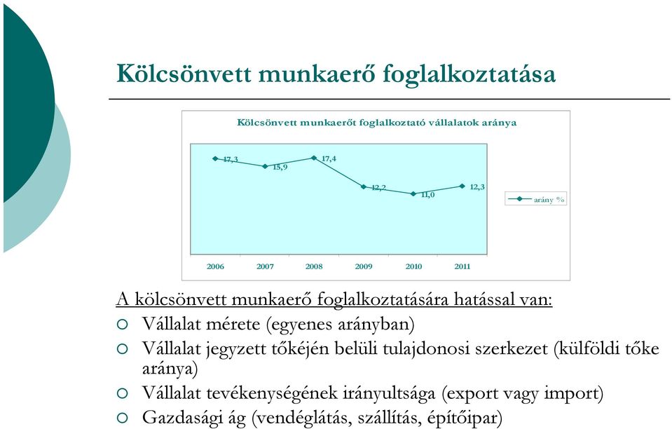 Vállalat mérete (egyenes arányban) Vállalat jegyzett tőkéjén belüli tulajdonosi szerkezet (külföldi tőke