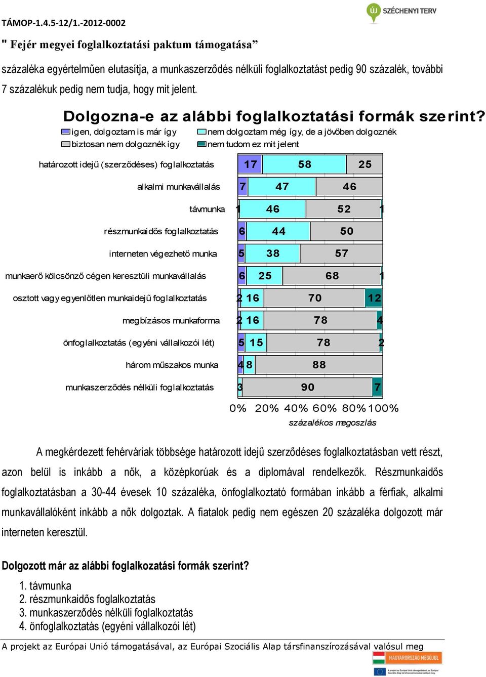 igen, dolgoztam is már így nem dolgoztam még így, de a jövőben dolgoznék biztosan nem dolgoznék így nem tudom ez mit jelent határozott idejű (szerződéses) foglalkoztatás 17 58 25 alkalmi