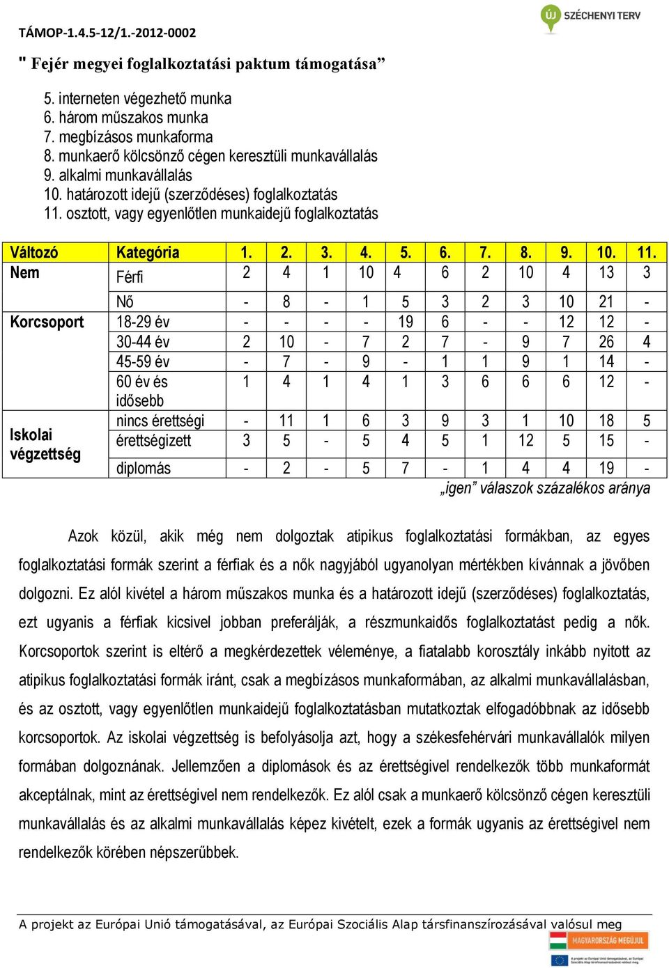 osztott, vagy egyenlőtlen munkaidejű foglalkoztatás Változó Kategória 1. 2. 3. 4. 5. 6. 7. 8. 9. 10. 11.