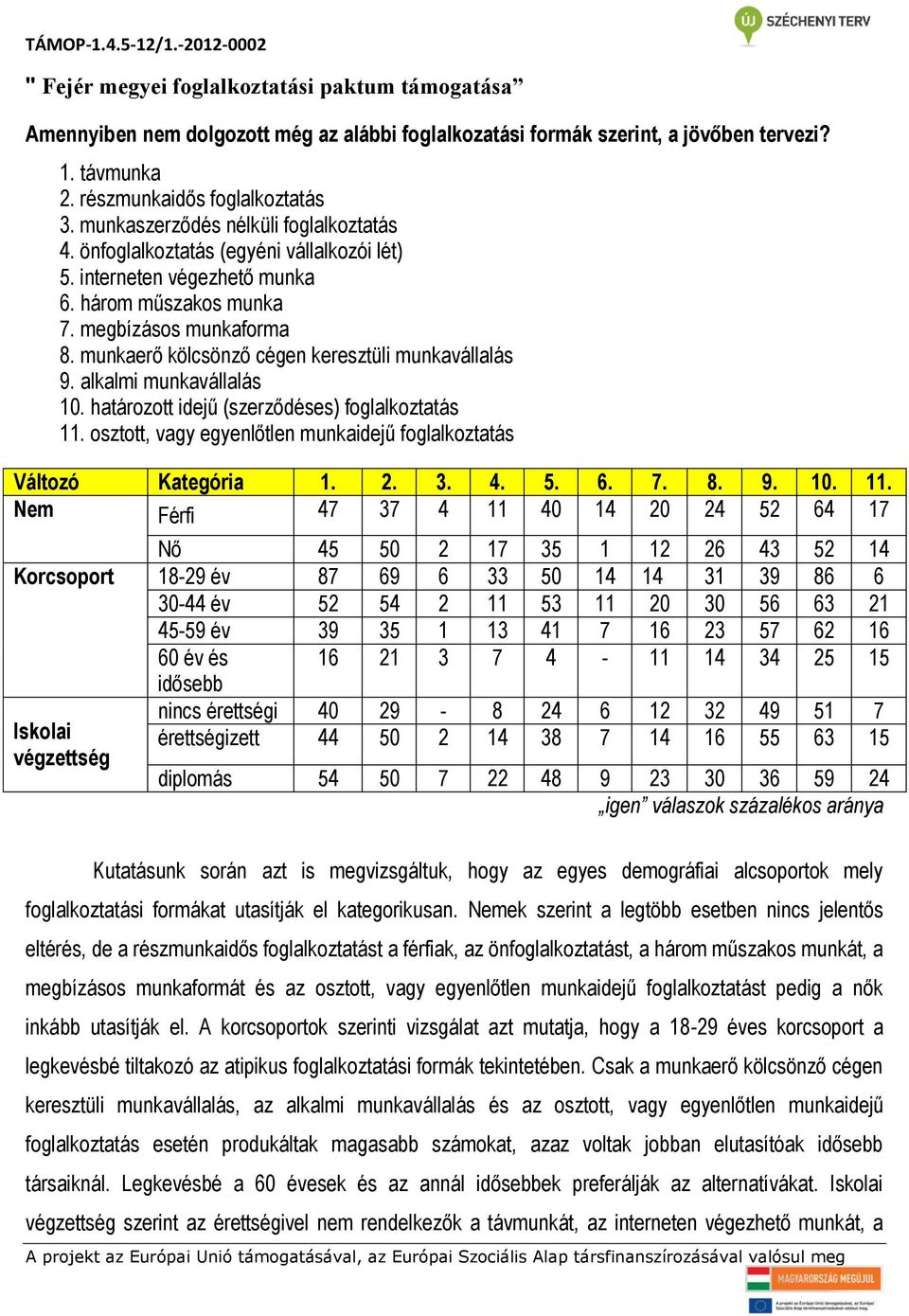 alkalmi munkavállalás 10. határozott idejű (szerződéses) foglalkoztatás 11.