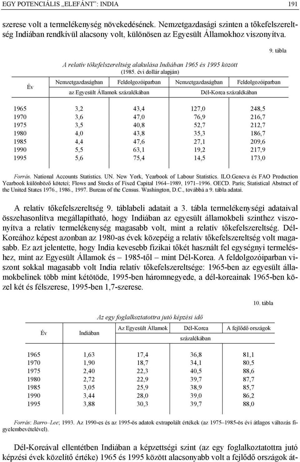 tábla A relatív tőkefelszereltség alakulása Indiában 1965 és 1995 között (1985.