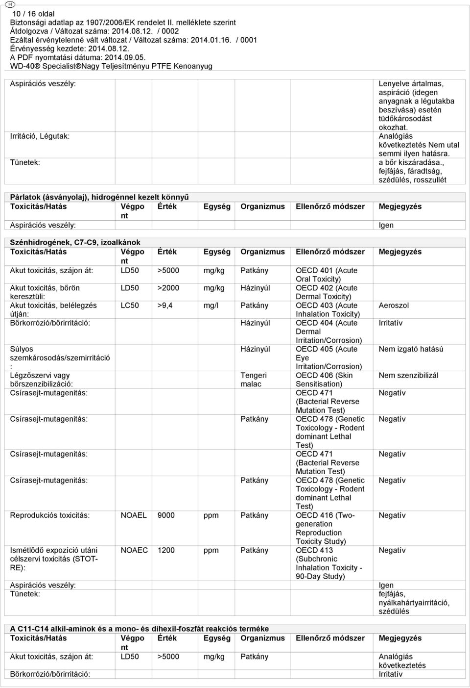 , fejfájás, fáradtság, szédülés, rosszullét Párlatok (ásványolaj), hidrogénnel kezelt könnyű Toxicitás/Hatás Végpo Érték Egység Organizmus Ellenőrző módszer Megjegyzés nt Aspirációs veszély: Igen