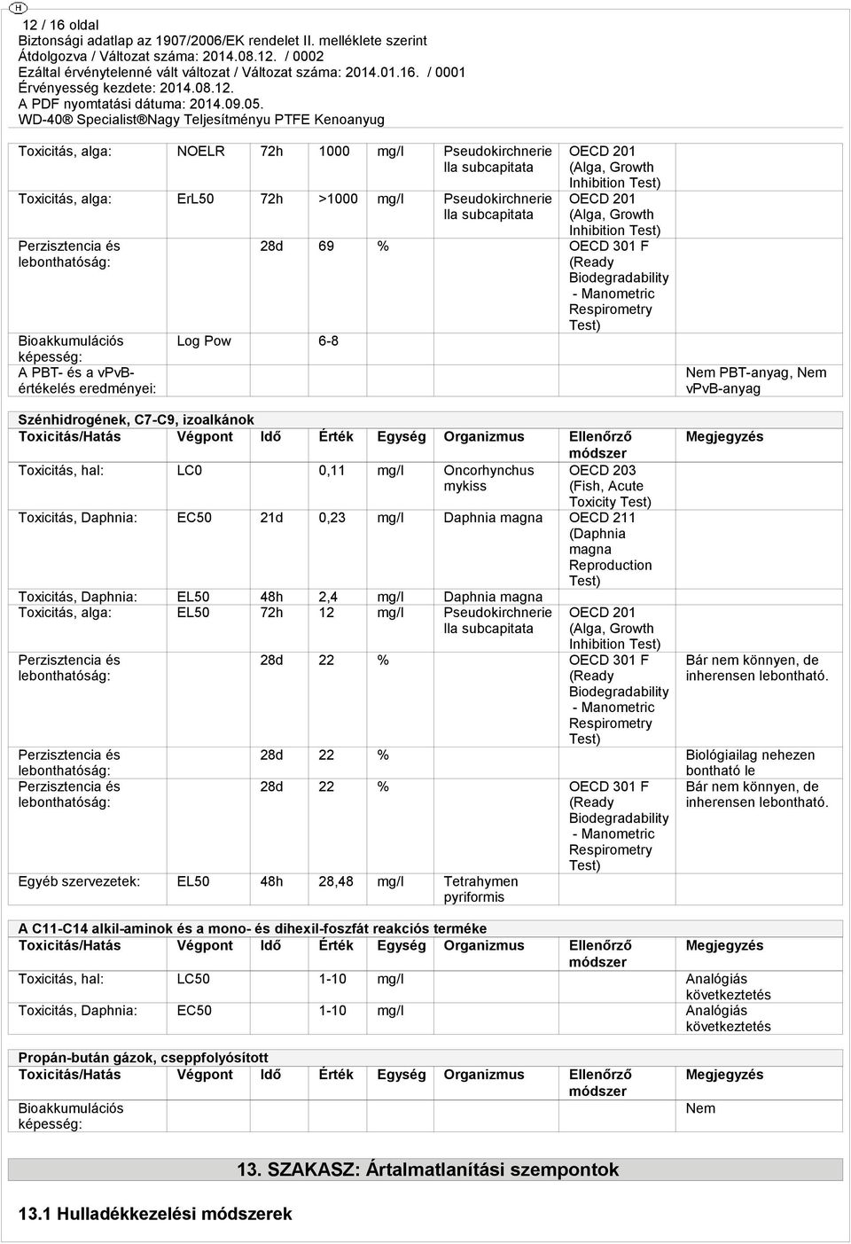 Manometric Respirometry Test) Log Pow 6-8 Nem PBT-anyag, Nem vpvb-anyag Szénhidrogének, C7-C9, izoalkánok Toxicitás/Hatás Végpont Idő Érték Egység Organizmus Ellenőrző módszer Toxicitás, hal: LC0