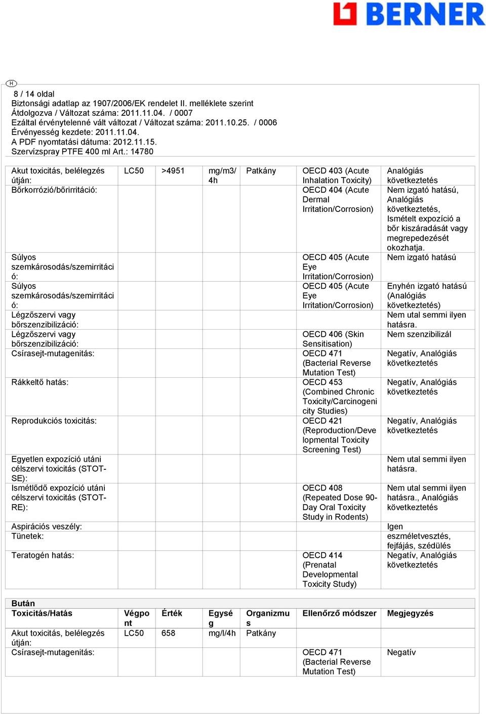 OECD 406 (Skin bőrszenzibilizáció: Sensitisation) Csírasejt-mutagenitás: OECD 471 (Bacterial Reverse Mutation Test) Rákkeltő hatás: OECD 453 (Combined Chronic Toxicity/Carcinogeni city Studies)