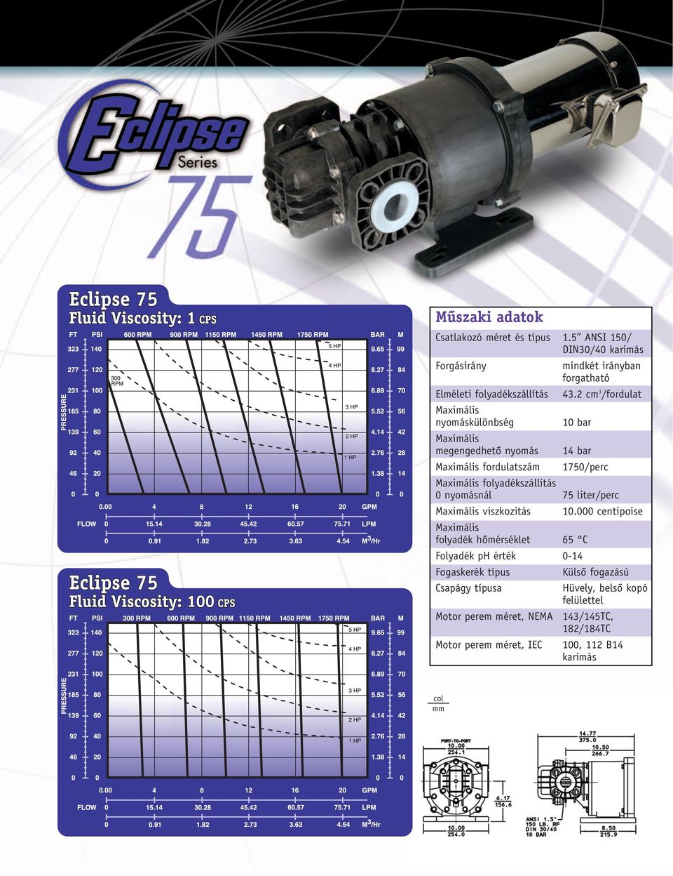 2 cm 3 /fordulat nyomáskülönbség 10 bar megengedhetô nyomás 14 bar fordulatszám 1750/perc folyadékszállítás 0 nyomásnál 75