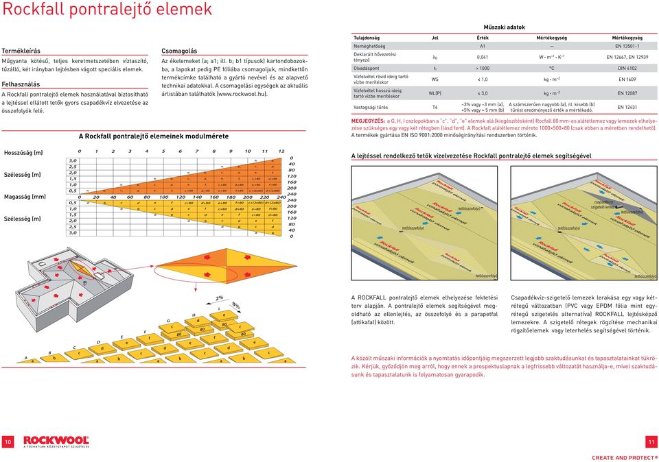; típusok) krtonoozok, lpokt pig PE óliá somgoljuk, minkttőn trmékímk tlálhtó gyártó nvévl és z lpvtő thniki tokkl. A somgolási gységk z ktuális árlistán tlálhtók (www.rokwool.hu).