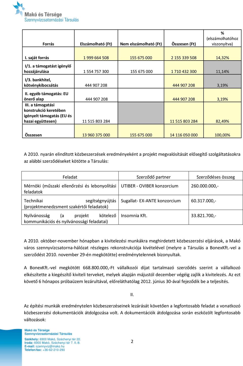 a támogatási konstrukció keretében igényelt támogatás (EU és hazai együttesen) 11515803284 11515803284 82,49% Összesen 13 960 375 000 155 675 000 14 116 050 000 100,00% A 2010.