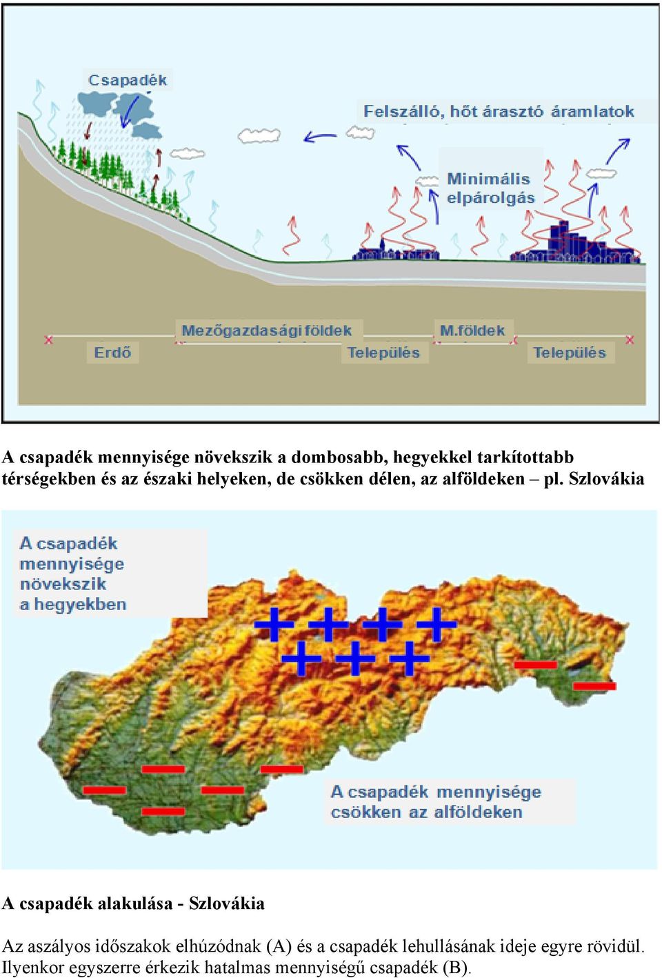 Szlovákia A csapadék alakulása - Szlovákia Az aszályos időszakok elhúzódnak (A)