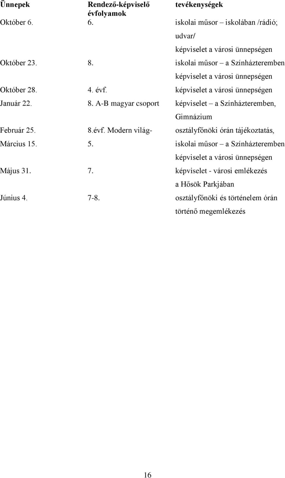 A-B magyar csoport képviselet a Színházteremben, Gimnázium Február 25. 8.évf. Modern világ- osztályfőnöki órán tájékoztatás, Március 15. 5.