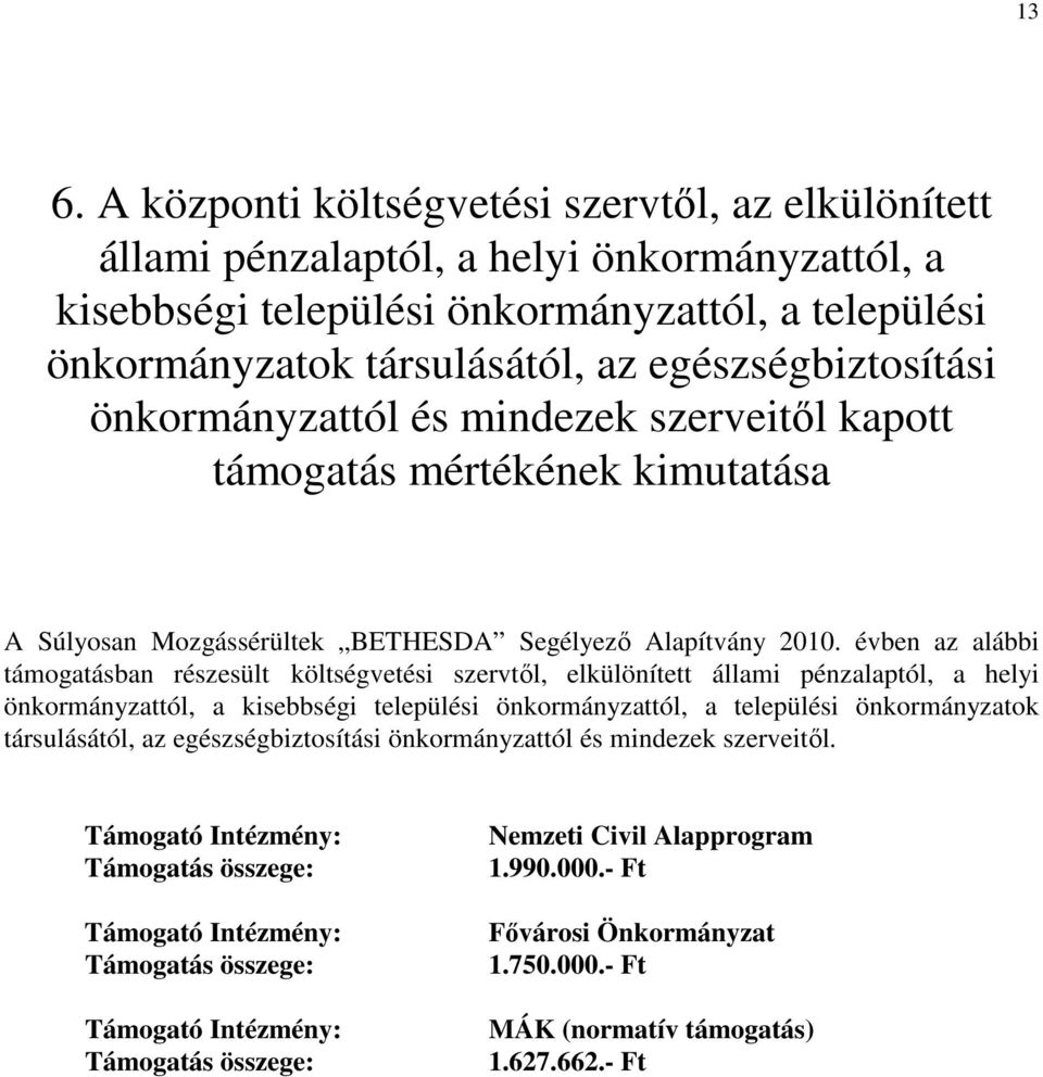 évben az alábbi támogatásban részesült költségvetési szervtől, elkülönített állami pénzalaptól, a helyi önkormányzattól, a kisebbségi települési önkormányzattól, a települési önkormányzatok