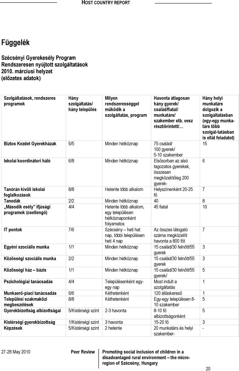 család/fiatal/ munkatárs/ szakember stb.