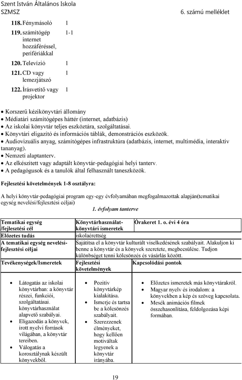 Könyvtári eligazító és információs táblák, demonstrációs eszközök. Audiovizuális anyag, számítógépes infrastruktúra (adatbázis, internet, multimédia, interaktív tananyag). Nemzeti alaptanterv.