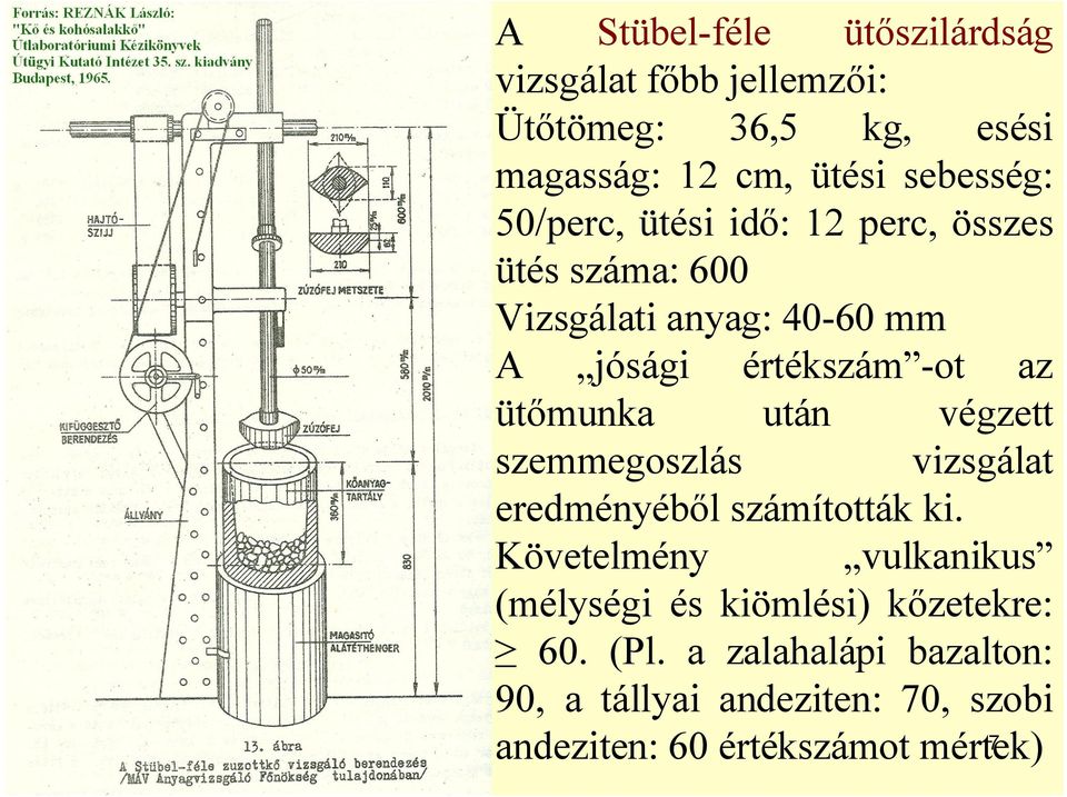 ütőmunka után végzett szemmegoszlás vizsgálat eredményéből számították ki.