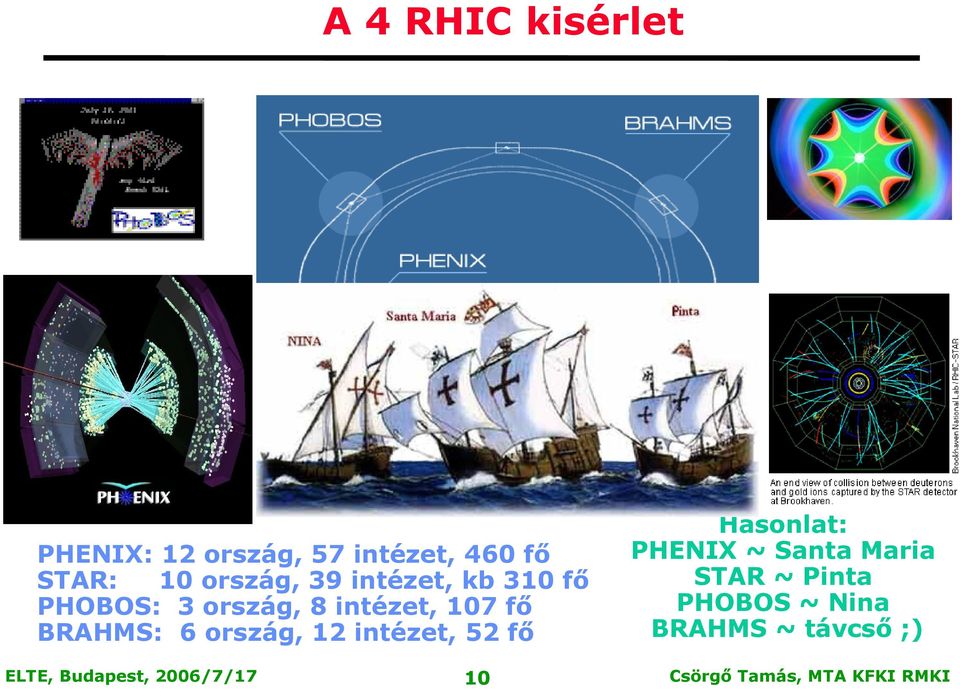107 fő BRAHMS: 6 ország, 12 intézet, 52 fő Hasonlat: PHENIX ~