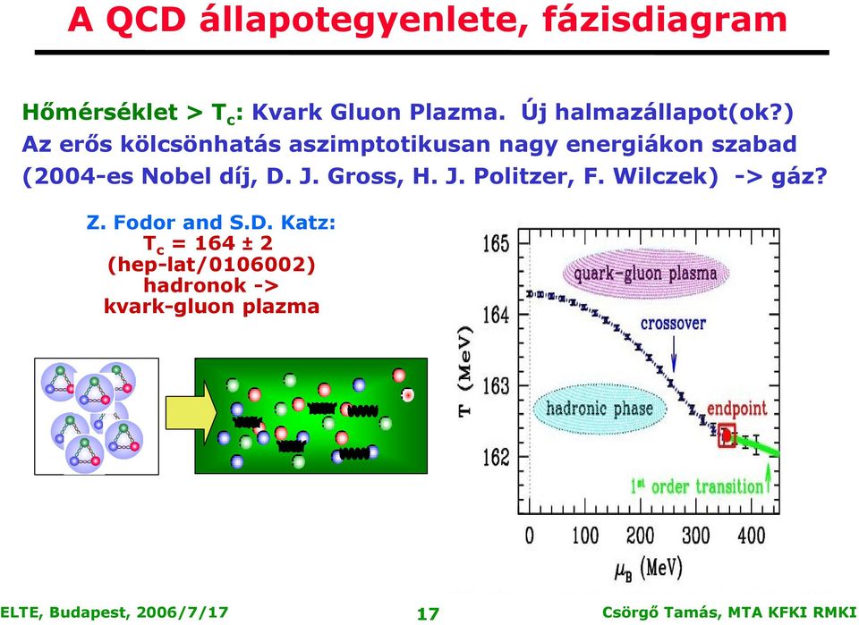 ) Az erős kölcsönhatás aszimptotikusan nagy energiákon szabad (2004-es Nobel