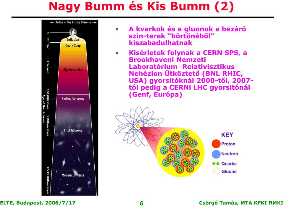 Nemzeti Laboratórium Relativisztikus Nehézion Ütköztető (BNL RHIC, USA)