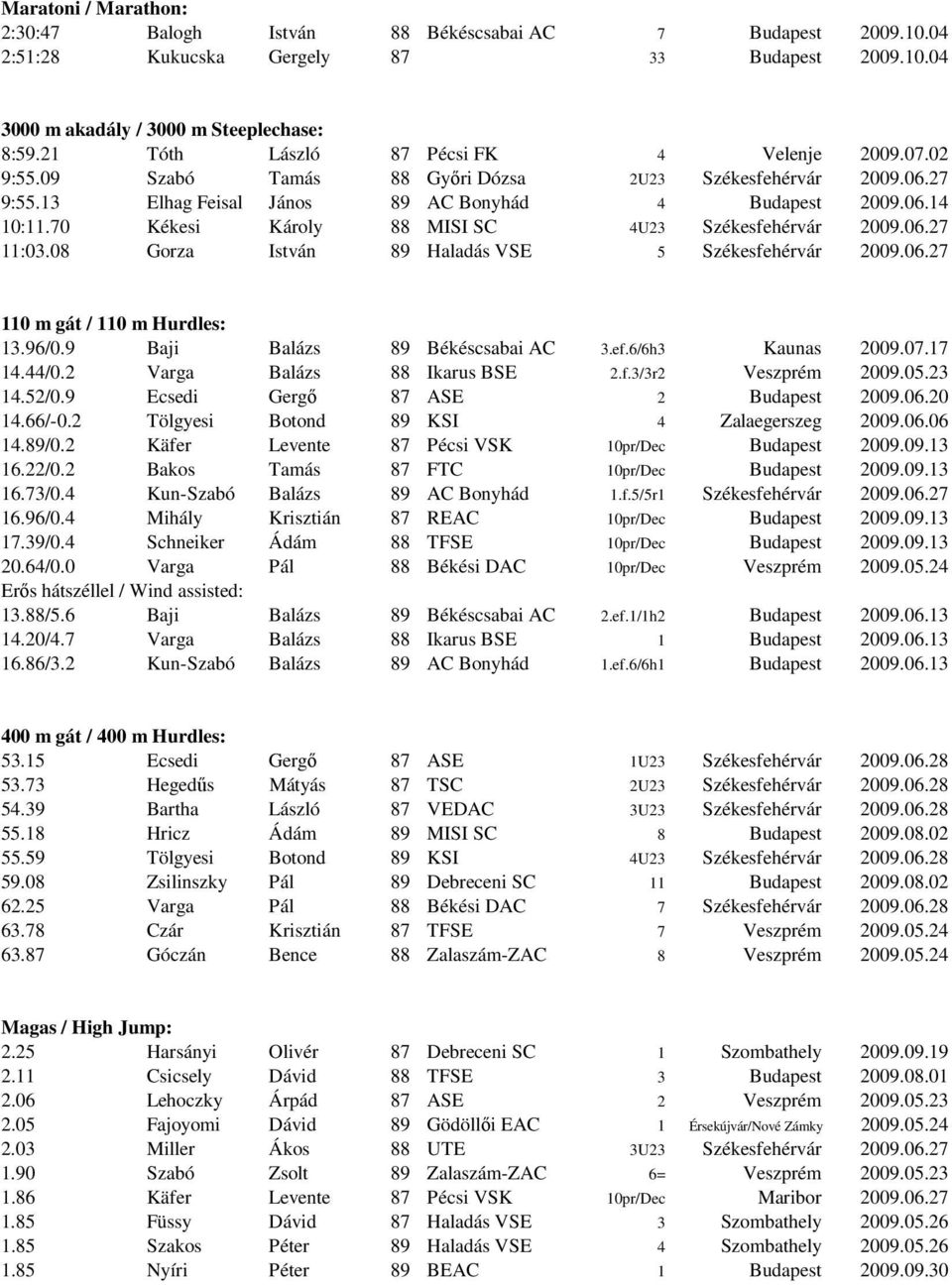 70 Kékesi Károly 88 MISI SC 4U23 Székesfehérvár 2009.06.27 11:03.08 Gorza István 89 Haladás VSE 5 Székesfehérvár 2009.06.27 110 m gát / 110 m Hurdles: 13.96/0.9 Baji Balázs 89 Békéscsabai AC 3.ef.