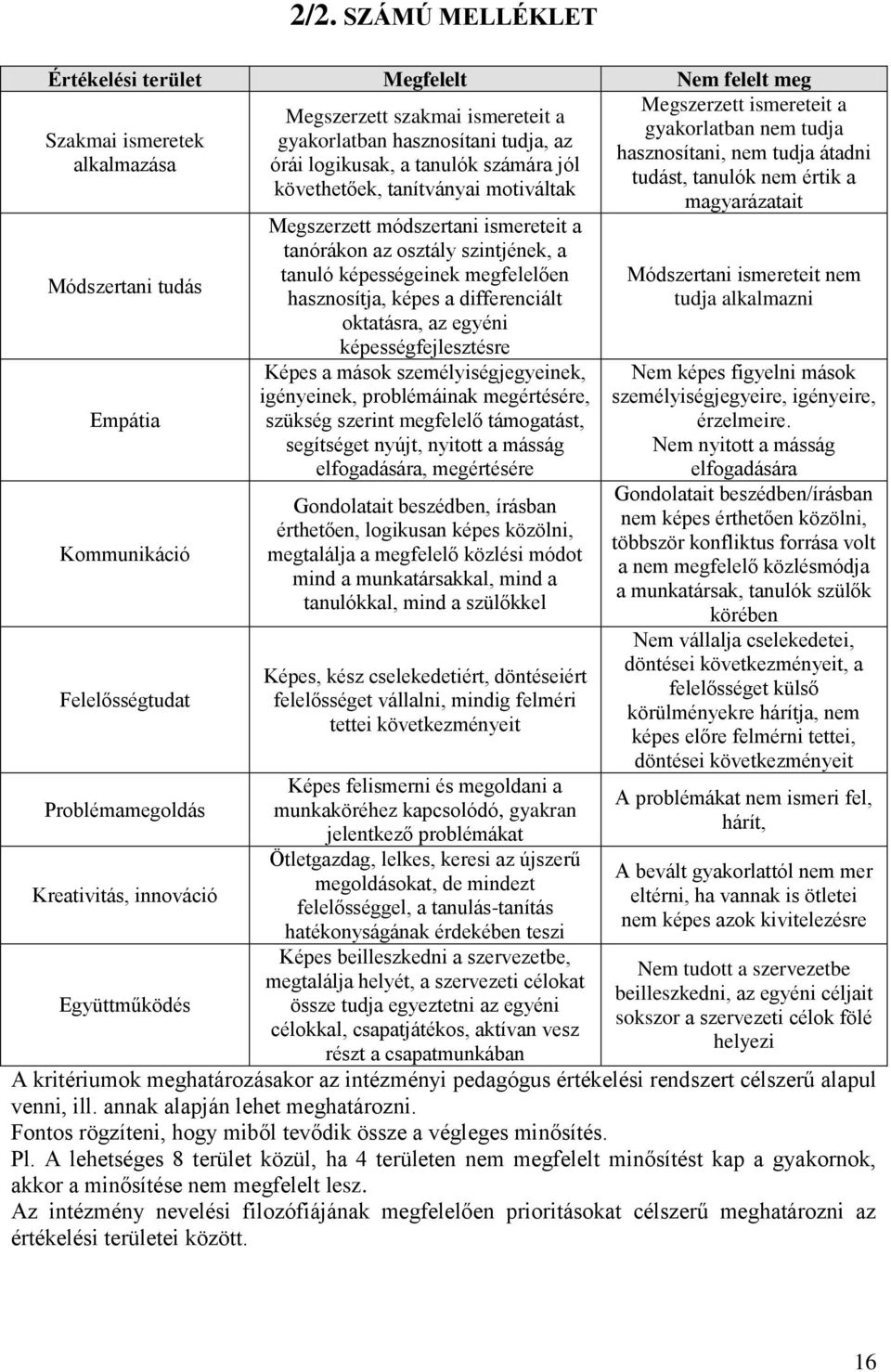 tanórákon az osztály szintjének, a tanuló képességeinek megfelelően hasznosítja, képes a differenciált oktatásra, az egyéni képességfejlesztésre Képes a mások személyiségjegyeinek, igényeinek,