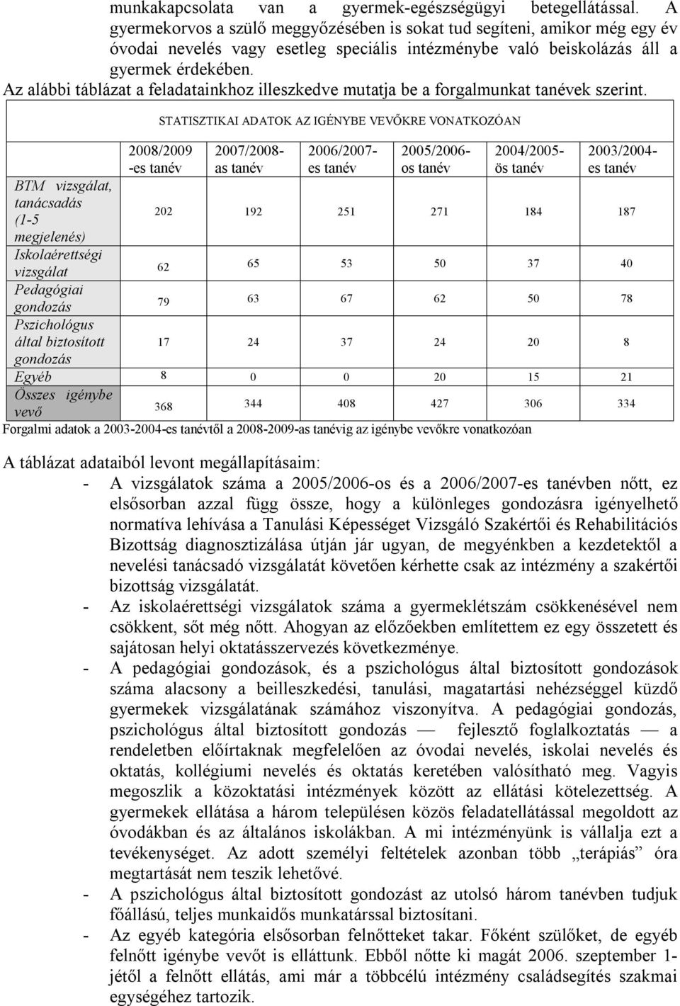 Az alábbi táblázat a feladatainkhoz illeszkedve mutatja be a forgalmunkat tanévek szerint.