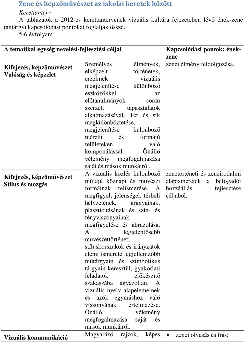 Kifejezés, képzőművészet elképzelt történetek, Valóság és képzelet érzelmek vizuális megjelenítése különböző eszközökkel az előtanulmányok során szerzett tapasztalatok alkalmazásával.