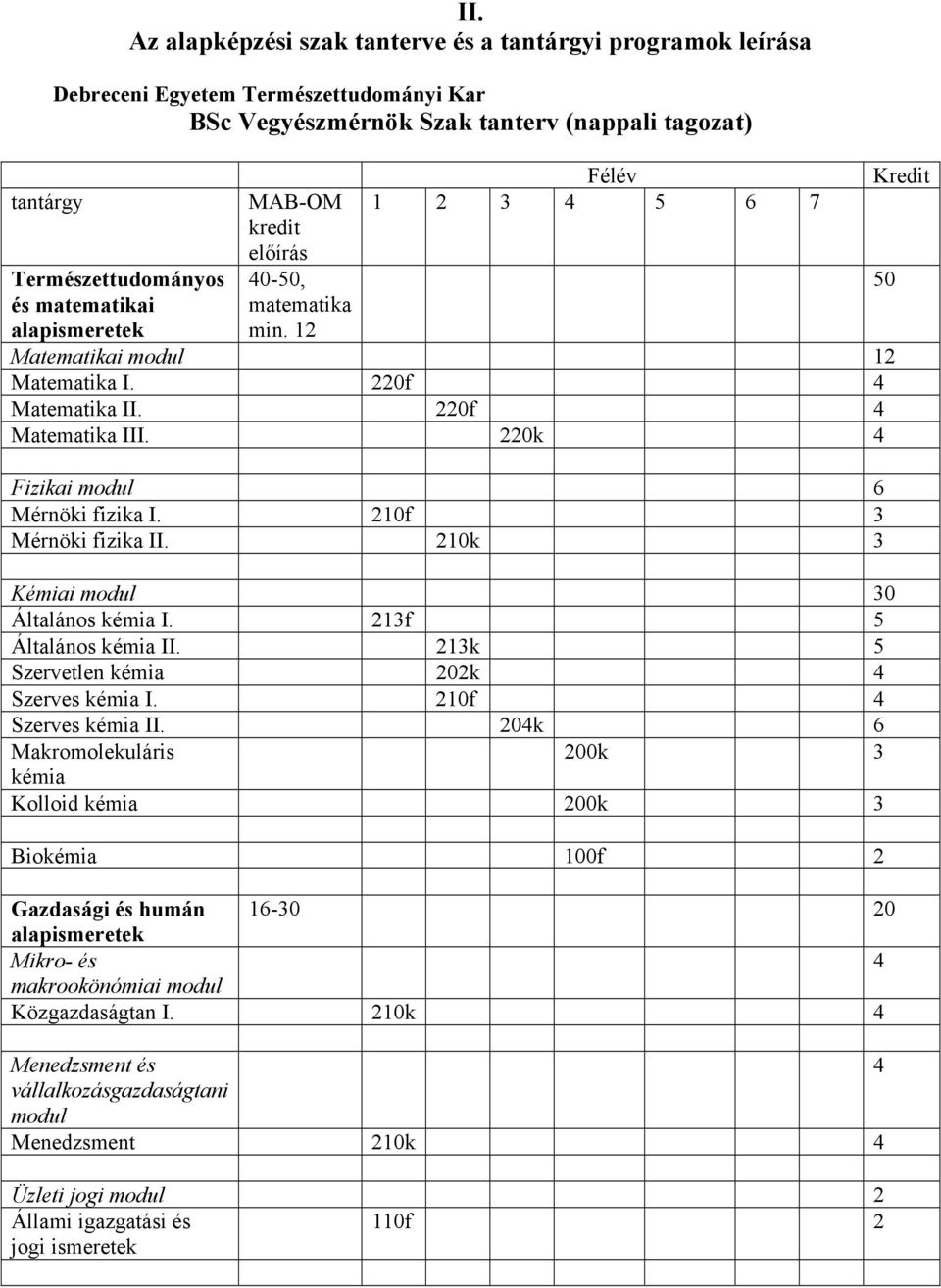 alapismeretek MAB-OM kredit előírás 40-50, matematika Félév 1 2 3 4 5 6 7 min. 12 Matematikai modul 12 Matematika I. 220f 4 Matematika II. 220f 4 Matematika III.