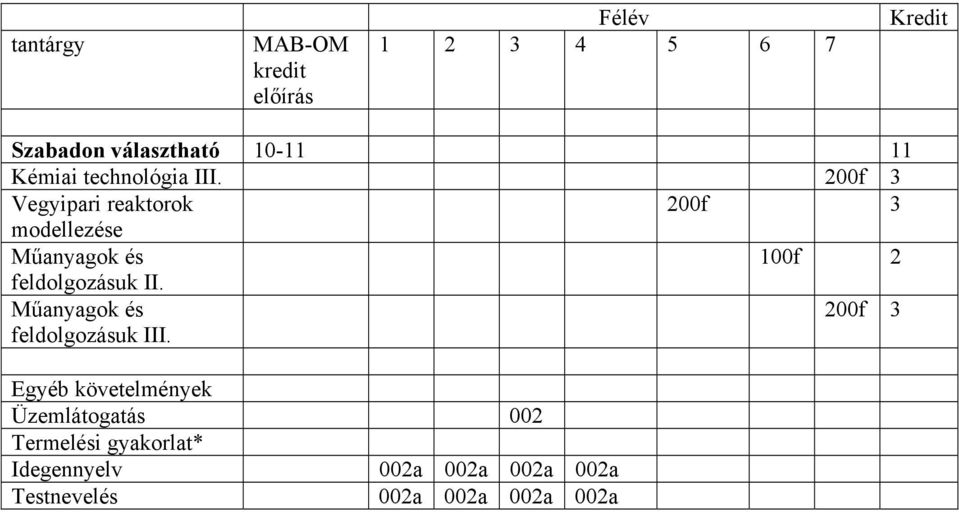 200f 3 Vegyipari reaktorok 200f 3 modellezése Műanyagok és 100f 2 feldolgozásuk II.