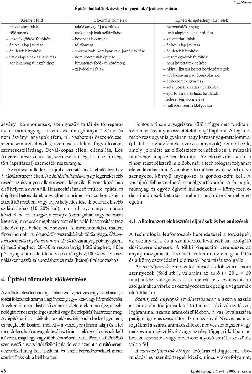 szilárdítása vezetékgödrök feltöltése betonadalék-anyag zajvédelmi falak építési alap javítása töltõanyag építési alap javítása épületek háttöltése sportpályák, kerékpárutak, járdák töltése épületek