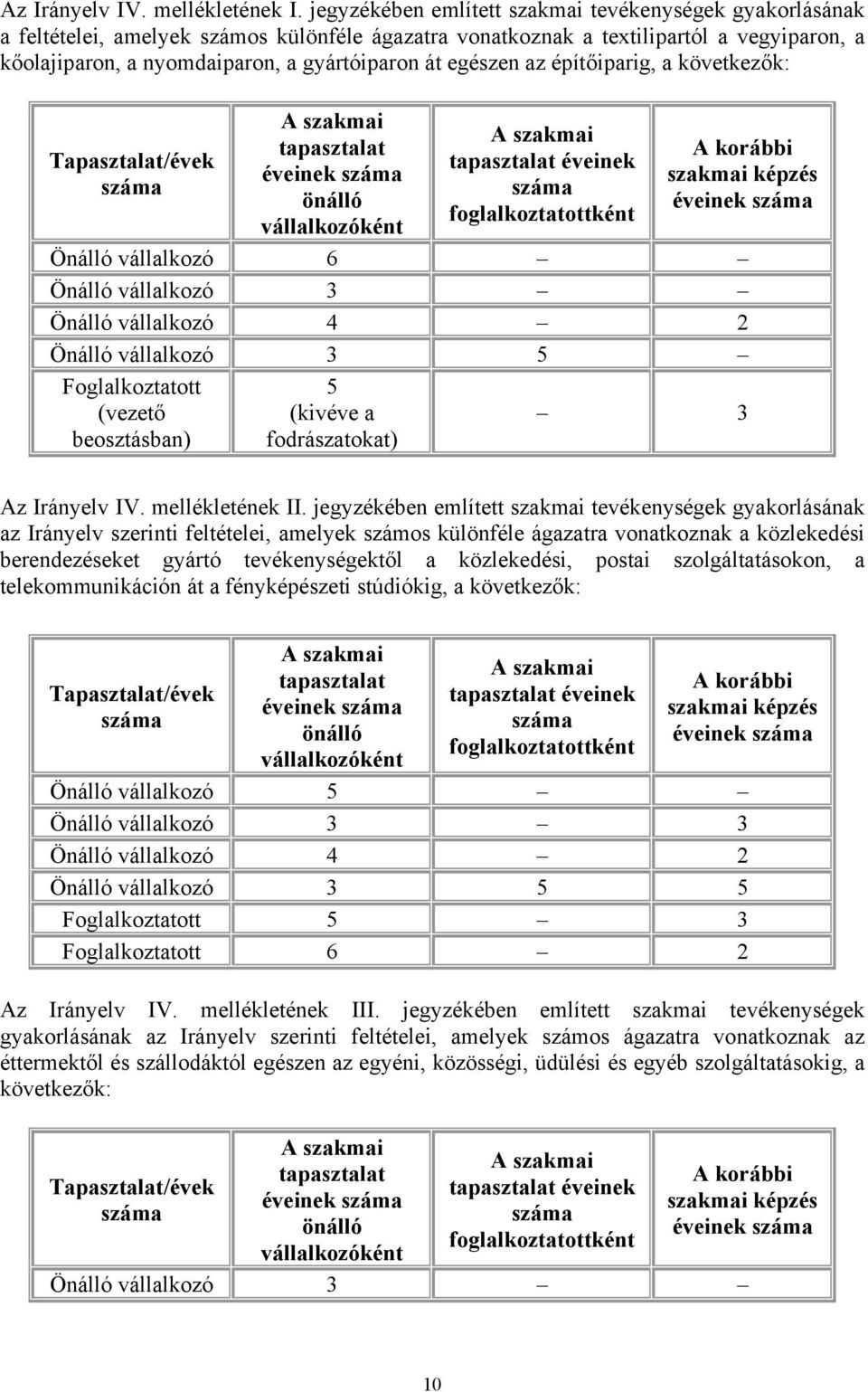 egészen az építőiparig, a következők: Tapasztalat/évek száma A szakmai tapasztalat éveinek száma önálló vállalkozóként A szakmai tapasztalat éveinek száma foglalkoztatottként A korábbi szakmai képzés