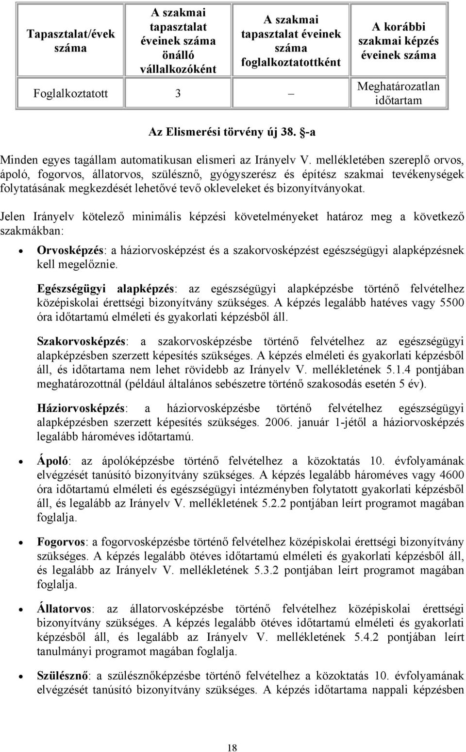 mellékletében szereplő orvos, ápoló, fogorvos, állatorvos, szülésznő, gyógyszerész és építész szakmai tevékenységek folytatásának megkezdését lehetővé tevő okleveleket és bizonyítványokat.