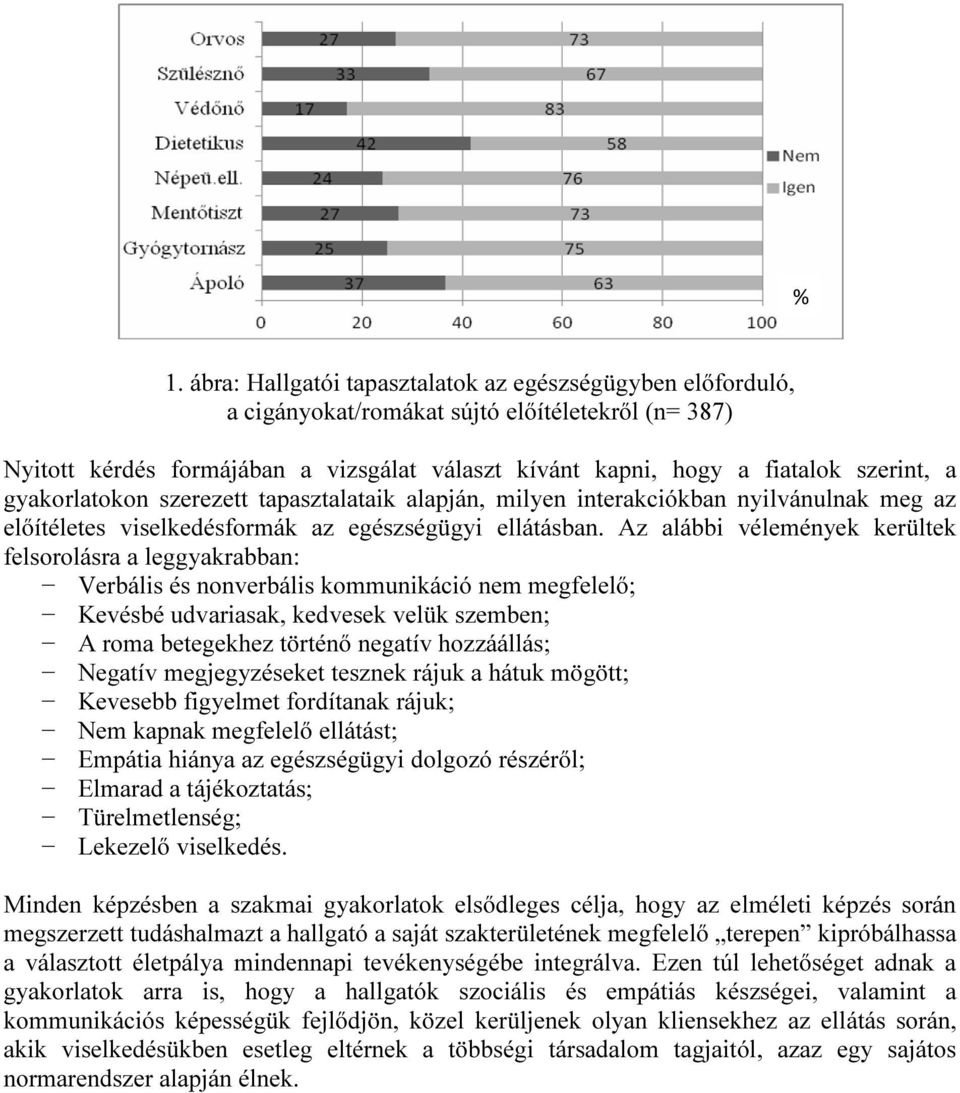 Az alábbi vélemények kerültek felsorolásra a leggyakrabban: Verbális és nonverbális kommunikáció nem megfelelő; Kevésbé udvariasak, kedvesek velük szemben; A roma betegekhez történő negatív