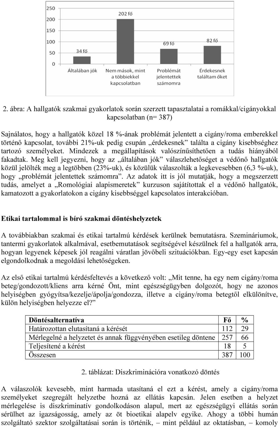 Meg kell jegyezni, hogy az általában jók válaszlehetőséget a védőnő hallgatók közül jelölték meg a legtöbben (23%-uk), és közülük válaszolták a legkevesebben (6,3 %-uk), hogy problémát jelentettek