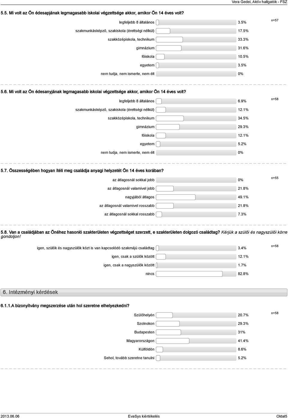 9% n=8 szakmunkásképző, szakiskola (érettségi nélkül).% szakközépiskola, technikum.% gimnázium 9.% főiskola.% egyetem.% tudja, ismerte, élt 0%.7.