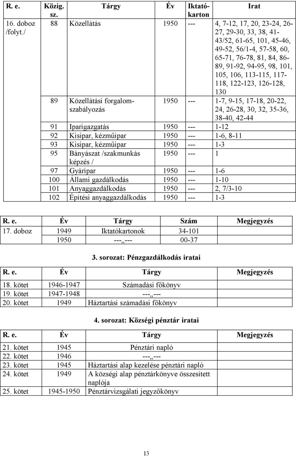 113-115, 117-118, 122-123, 126-128, 130 89 Közellátási forgalomszabályozás 1950 --- 1-7, 9-15, 17-18, 20-22, 24, 26-28, 30, 32, 35-36, 38-40, 42-44 91 Iparigazgatás 1950 --- 1-12 92 Kisipar,