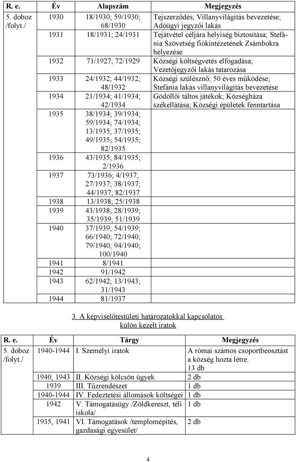 Zsámbokra helyezése 1932 71/1927; 72/1929 Községi költségvetés elfogadása; Vezetőjegyzői lakás tatarozása 1933 24/1932; 44/1932; Községi szülésznő; 50 éves működése; 48/1932 1934 21/1934; 41/1934;