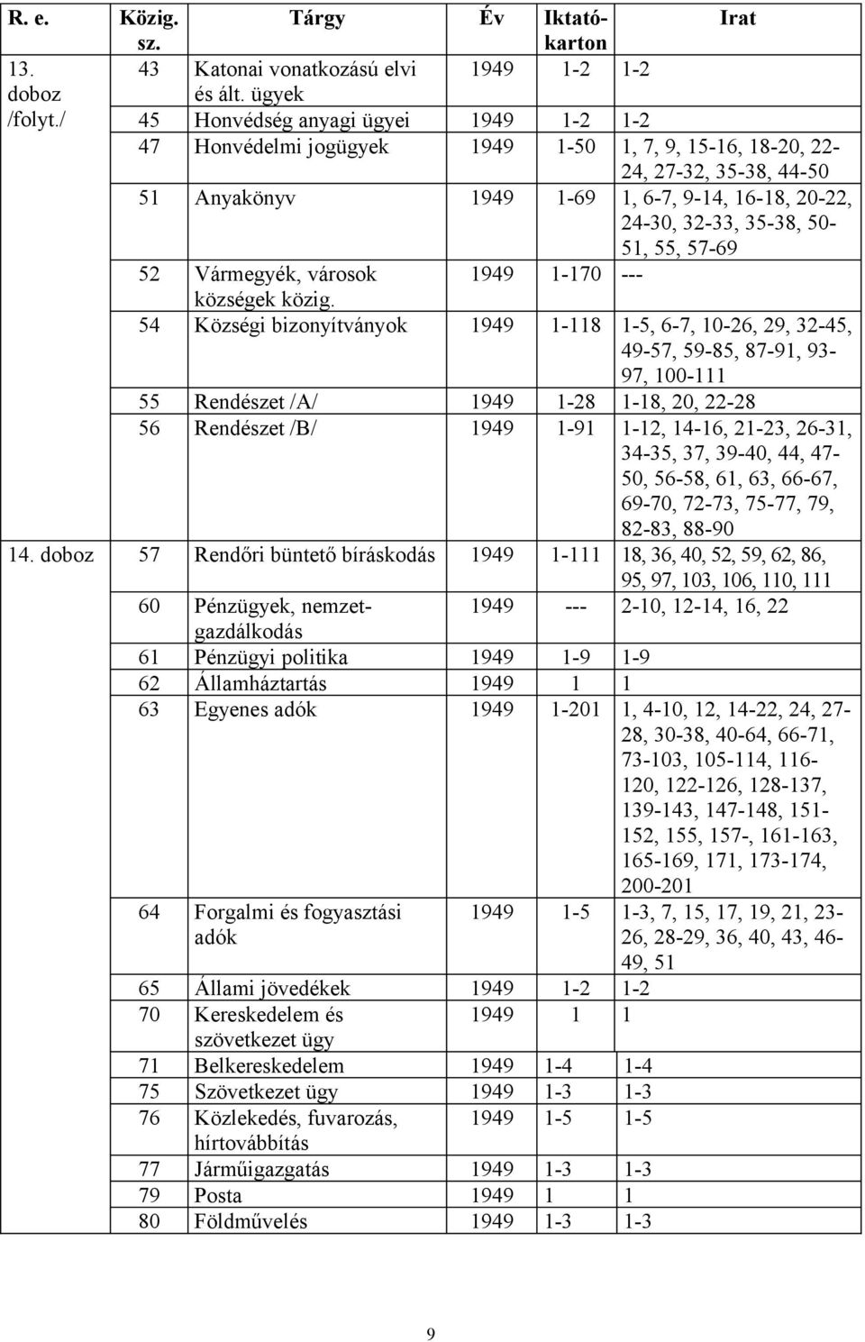 50-51, 55, 57-69 52 Vármegyék, városok 1949 1-170 --- községek közig.