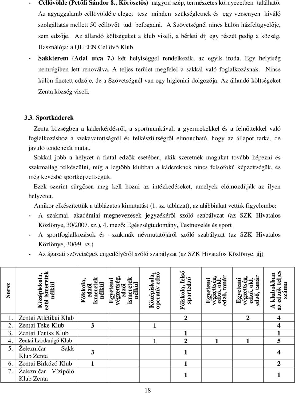 Az állandó költségeket a klub viseli, a bérleti díj egy részét pedig a község. Használója: a QUEEN Céllövő Klub. - Sakkterem (Adai utca 7.) két helyiséggel rendelkezik, az egyik iroda.