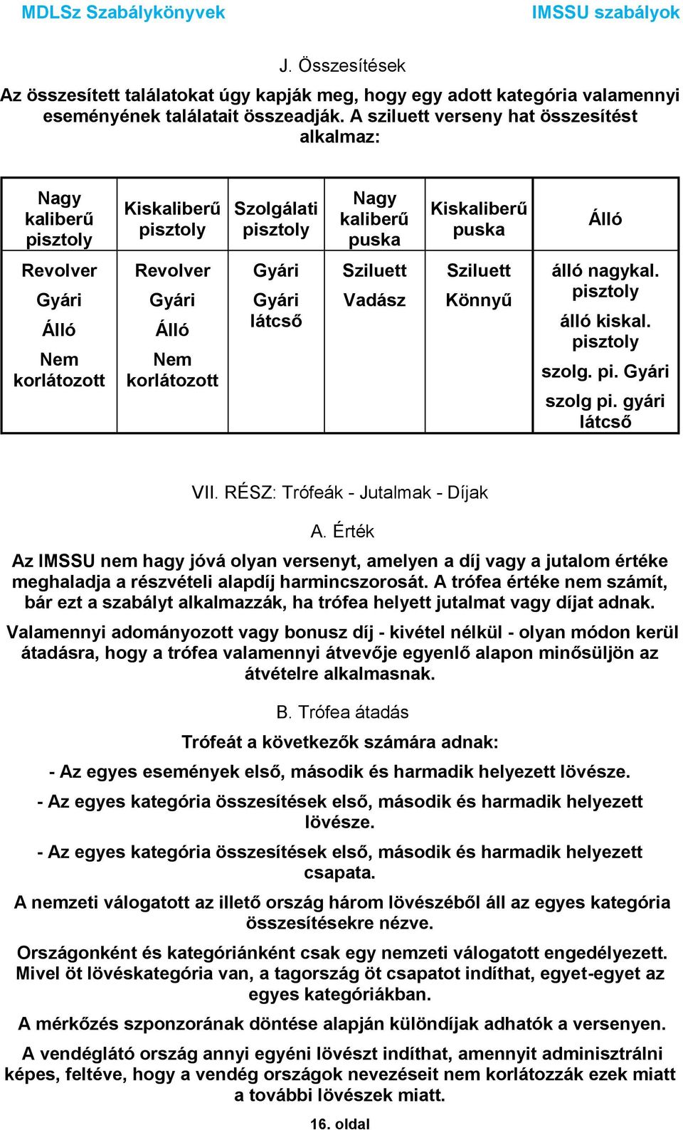 Gyári Álló Nem korlátozott Gyári Gyári látcső Sziluett Vadász Sziluett Könnyű álló nagykal. pisztoly álló kiskal. pisztoly szolg. pi. Gyári szolg pi. gyári látcső VII.