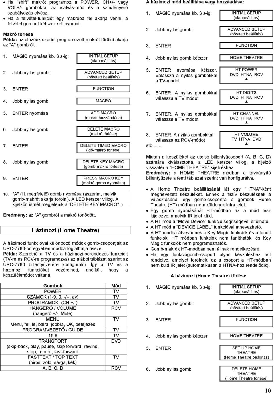 A házimozi mód beállítása vagy hozzáadása: 3. ENTER FUNCTION 4. Jobb nyilas gomb HOME THEATRE 3. ENTER FUNCTION 4. Jobb nyilas gomb MACRO 5. ENTER nyomása. Válassza a nyilas gombokkal a -módot 6.