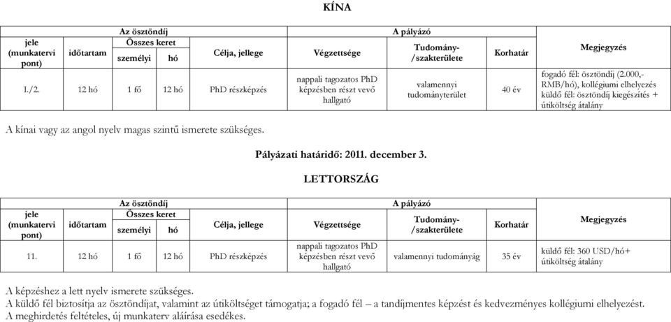 Pályázati határidő: 2011. december 3. LETTORSZÁG 11.