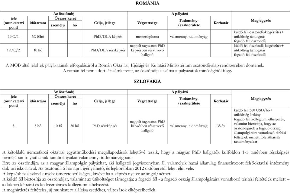 pályázatának elfogadásáról a Román Oktatási, Ifjúsági és Kutatási Minisztérium ösztöndíj-alap rendszerében döntenek.