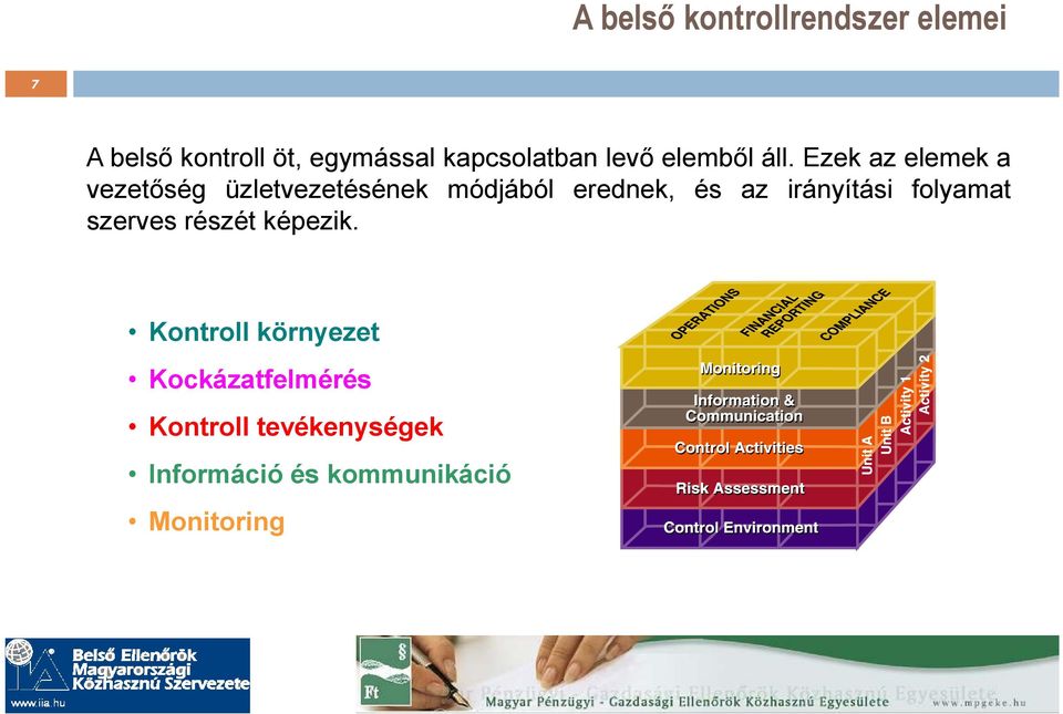 Ezek az elemek a vezetıség üzletvezetésének módjából erednek, és az