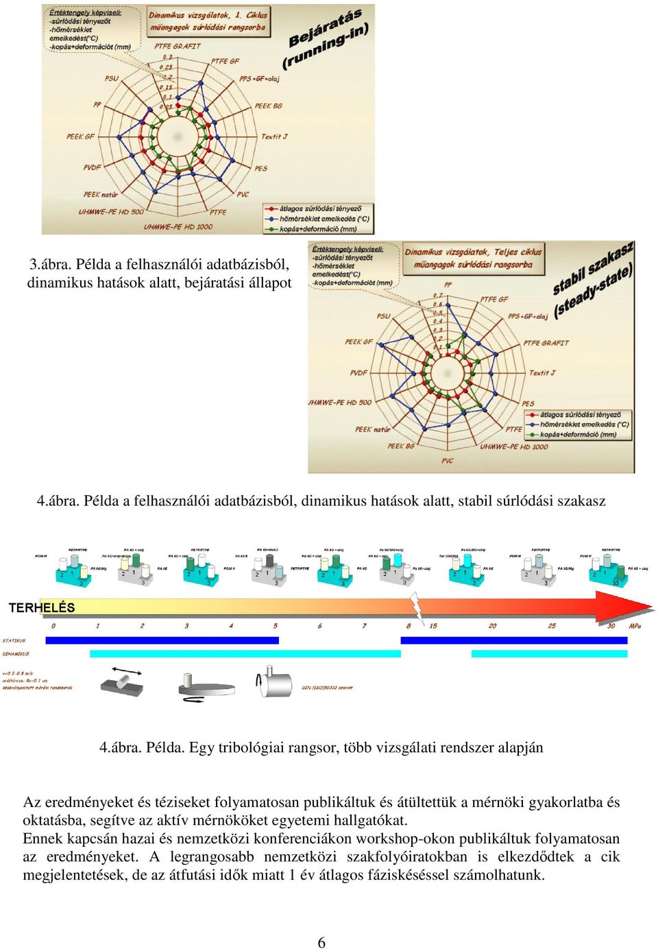 Egy tribológiai rangsor, több vizsgálati rendszer alapján Az eredményeket és téziseket folyamatosan publikáltuk és átültettük a mérnöki gyakorlatba és oktatásba,
