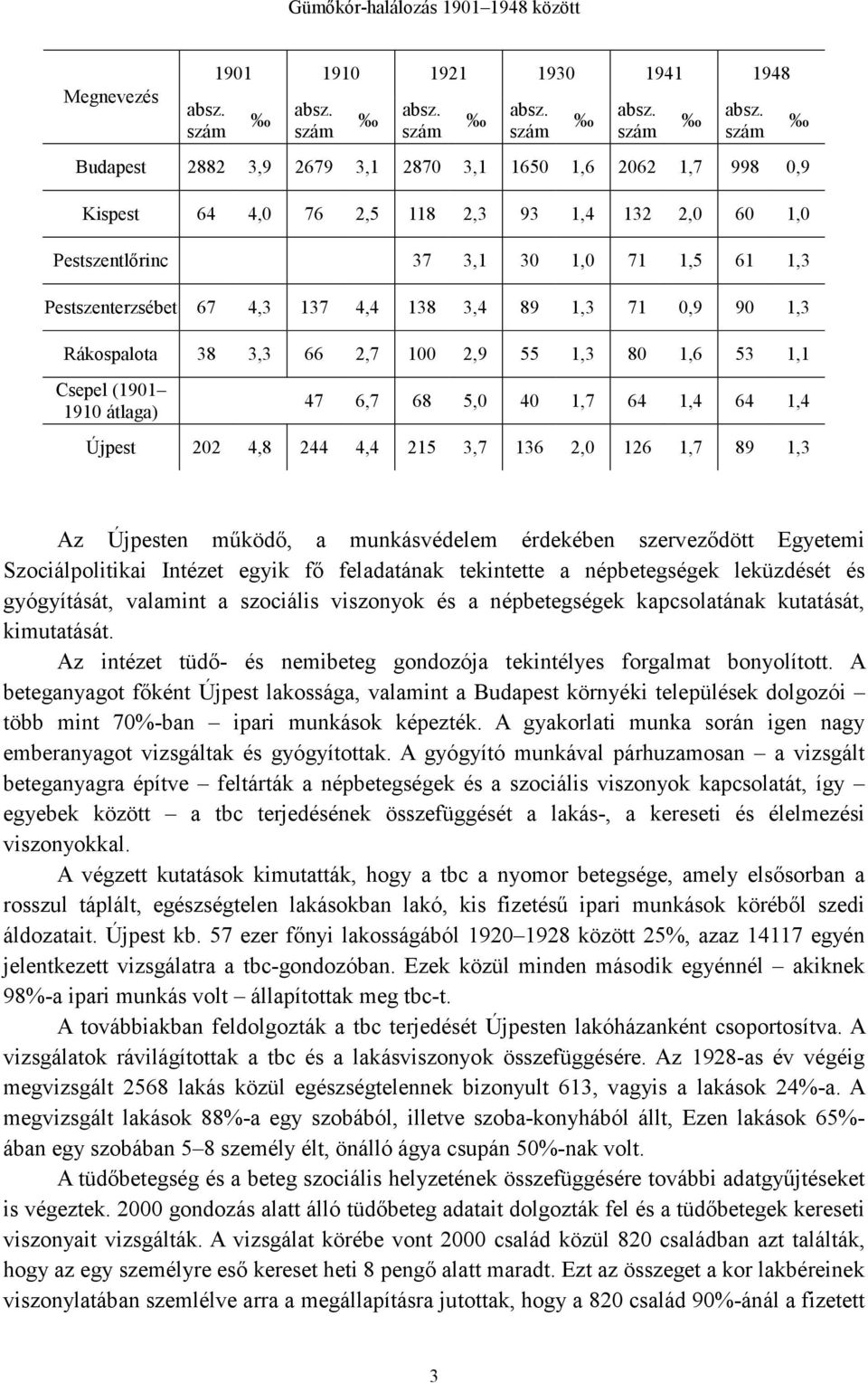 5,0 40 1,7 64 1,4 64 1,4 Újpest 202 4,8 244 4,4 215 3,7 136 2,0 126 1,7 89 1,3 Az Újpesten mőködı, a munkásvédelem érdekében szervezıdött Egyetemi Szociálpolitikai Intézet egyik fı feladatának