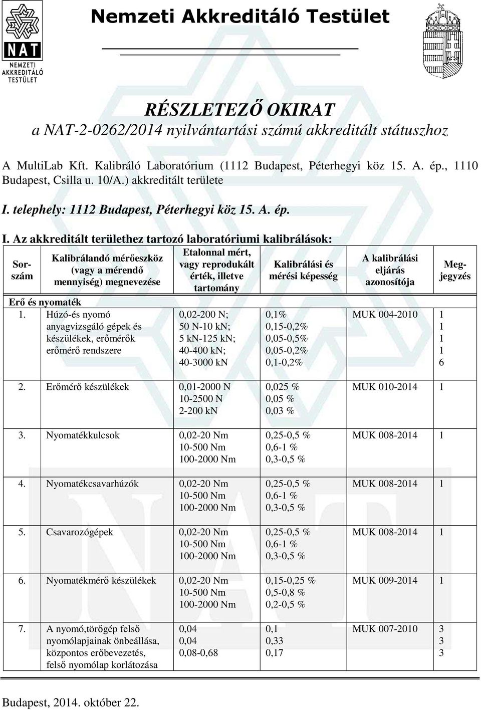 Húzó-és nyomó anyagvizsgáló gépek és készülékek, erőmérők erőmérő rendszere 0,0-00 N; 50 N-0 kn; 5 kn-5 kn; 40-400 kn; 40-000 kn 0,% 0,5-0,% 0,05-0,5% 0,05-0,% 0,-0,% MUK 004-00 6.