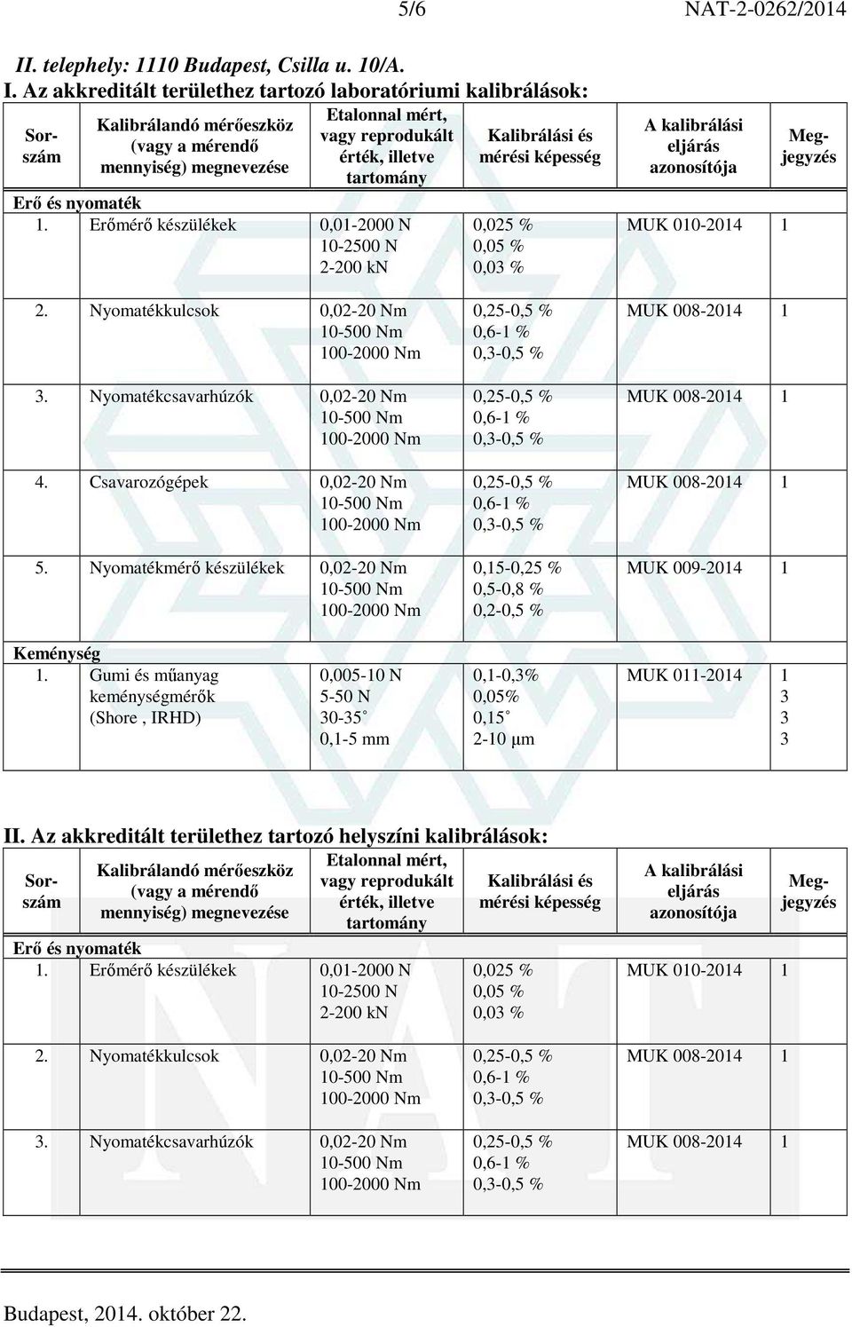 Nyomatékmérő készülékek 0,0-0 Nm 0,-0,5 % 0,-0,5 % 0,-0,5 % 0,5-0,5 % 0,-0,5 % MUK 009-04 Keménység.