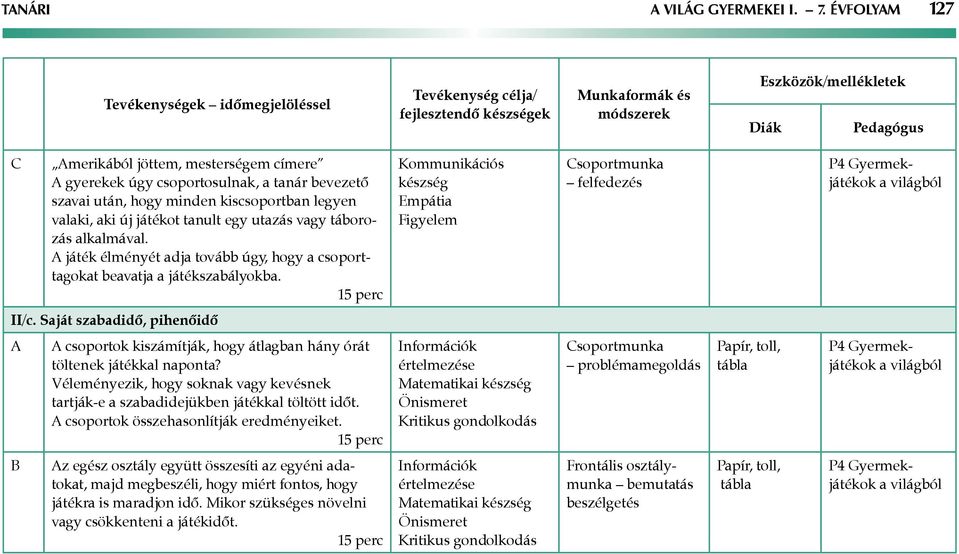 csoportosulnak, a tanár bevezető szavai után, hogy minden kiscsoportban legyen valaki, aki új játékot tanult egy utazás vagy táborozás alkalmával.