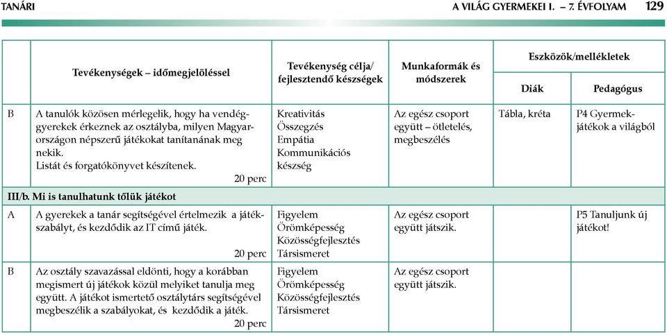 érkeznek az osztályba, milyen Magyarországon népszerű játékokat tanítanának meg nekik. Listát és forgatókönyvet készítenek.