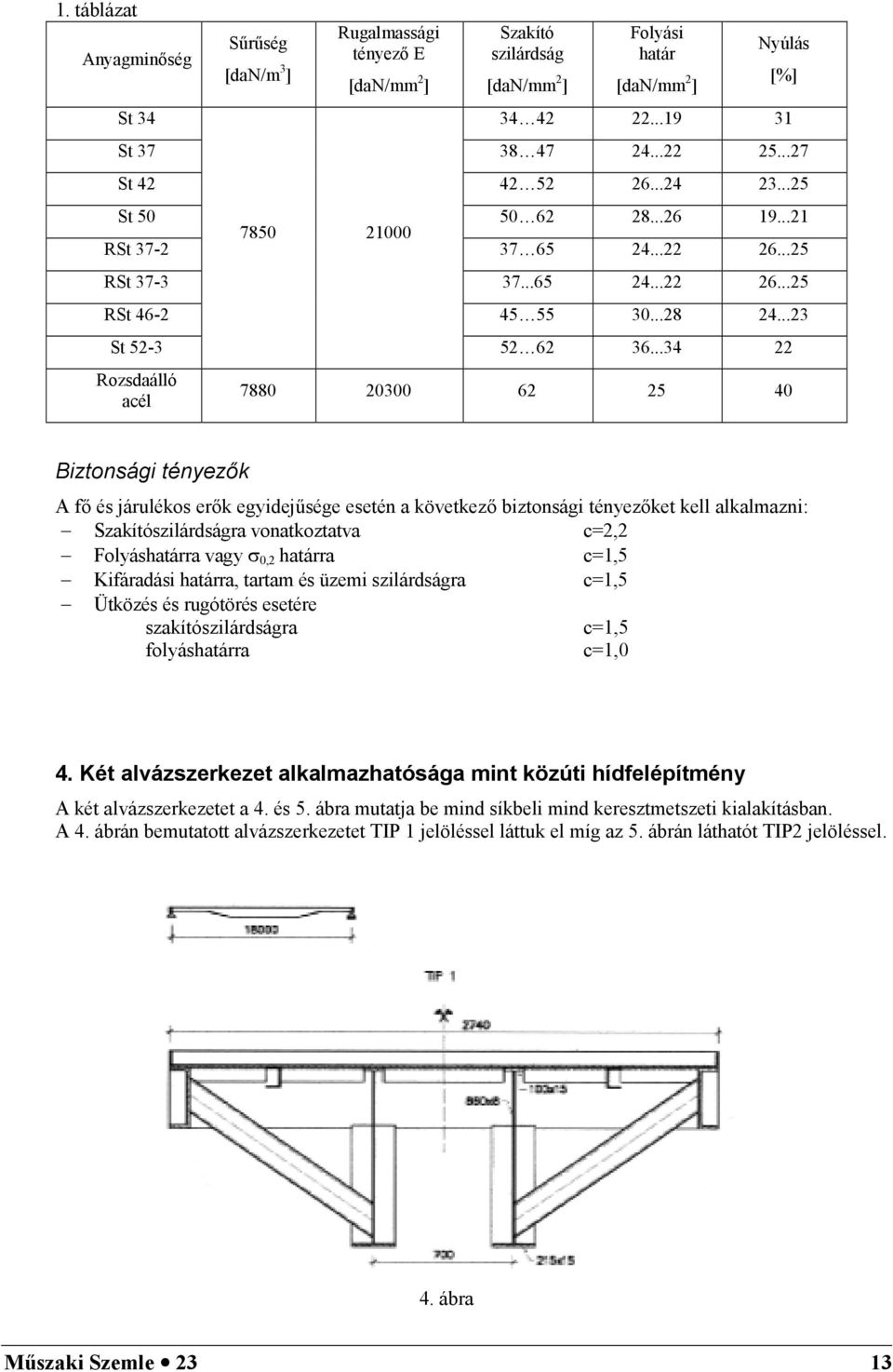 ..34 7880 0300 6 5 40 Biztonsági ténezk A fa és járulékos erak egidejisége esetén a következa biztonsági ténezaket kell alkalmazni: Szakítószilárdságra vonatkoztatva c=, Foláshatárra vag 0, határra