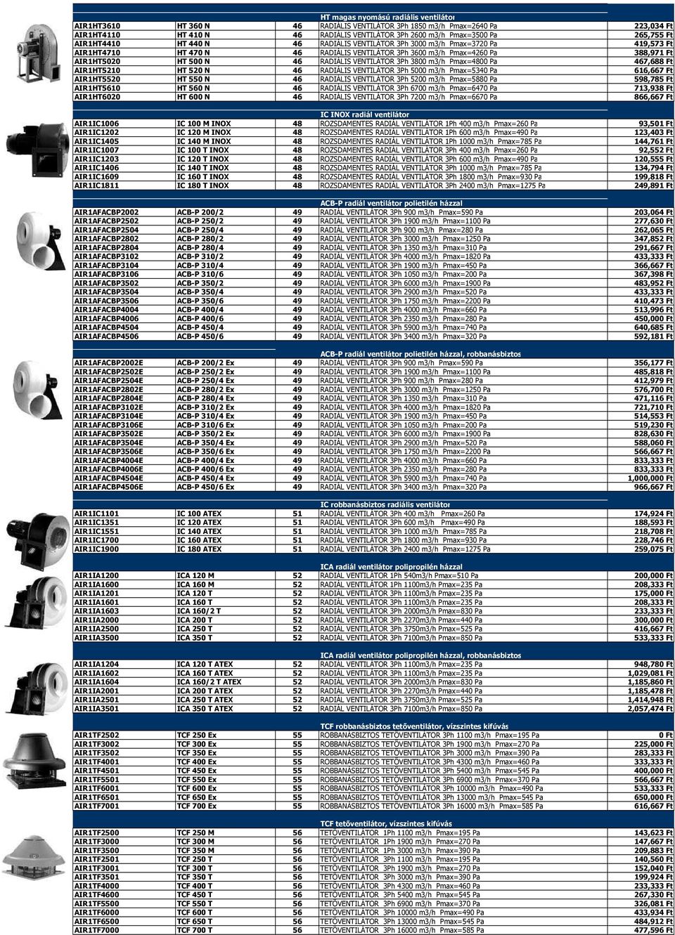 VENTILÁTOR 3Ph 3800 m3/h Pmax=4800 Pa 467,688 Ft AIR1HT5210 HT 520 N 46 RADIÁLIS VENTILÁTOR 3Ph 5000 m3/h Pmax=5340 Pa 616,667 Ft AIR1HT5520 HT 550 N 46 RADIÁLIS VENTILÁTOR 3Ph 5200 m3/h Pmax=5880 Pa